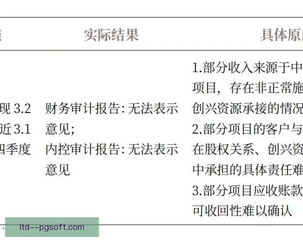 实际控制人审查失败教训，合规团队复盘漏洞